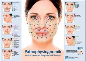 Poster – Pathophysiognomik von Münch,  Michael