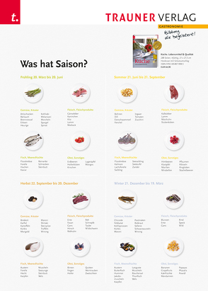 Poster: Was hat Saison? von Verlag,  Trauner