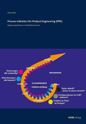 Process Indicators for Product Engineering (PIPE)