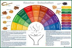 Räucher-Botschaften von Reißler,  Monika