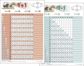 Rechentafel 1 + 1 / 1 – 1 – Lernkarte DIN A4 von Stiefel,  Heinrich