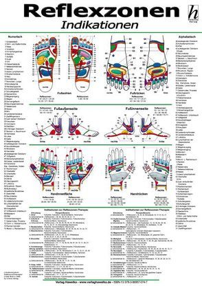 Reflexzonen-Therapie Poster – Indikationen DIN A2 von Hawelka Verlag,  Hawelka