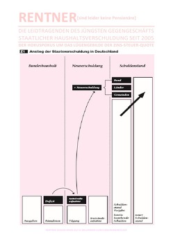 RENTNER [sind leider keine Pensionäre] – DIE LEIDTRAGENDEN DES JÜNGSTEN GEGENGESCHÄFTS STAATLICHER HAUSHALTSVERSCHULDUNG von Deutschland,  (SP: D) Sozialkritische Professionals: