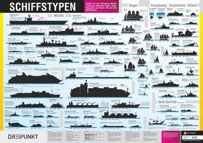Schiffstypen von Schulze,  Michael