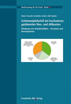 Schimmelpilzbefall bei hochwärmegedämmten Neu- und Altbauten. Erhebung von Schadensfällen – Ursachen und Konsequenzen. von Liebert,  Geraldine, Oswald,  Rainer, Spilker,  Ralf