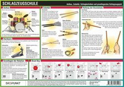 Schlagzeugschule von Schulze,  Michael