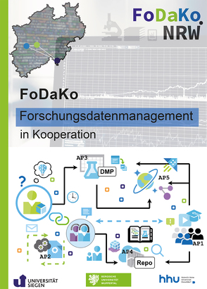 Schlussbericht FoDaKo – Forschungsdatenmanagement in Kooperation von Knipprath,  Nina, Rathmann,  Torsten, Schleußinger,  Maurice, Stegemann,  Jessica, von Rekowski,  Thomas, Zulauf,  Bert