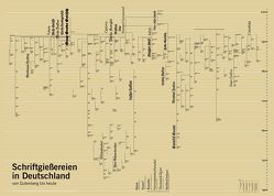 Schriftgießereien in Deutschland von Büning,  Christian