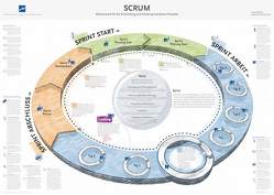 SCRUM von wibas GmbH