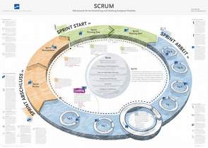 SCRUM von wibas GmbH