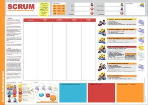 Scrum Methodenplakat und Taskboard von Harms,  Knut