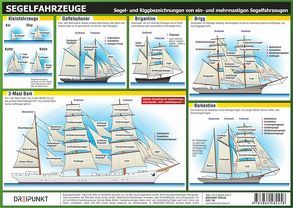 Segelfahrzeuge von Schulze,  Michael