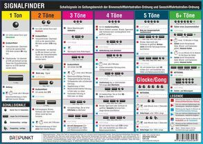 Signalfinder von Schulze,  Michael