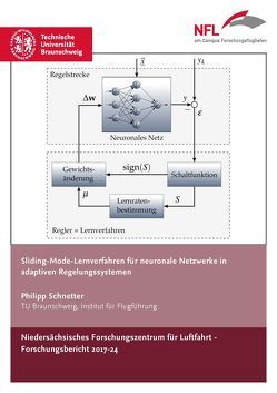 Sliding-Mode-Lernverfahren für neuronale Netzwerke in adaptiven Regelungssystemen von Schnetter,  Philipp