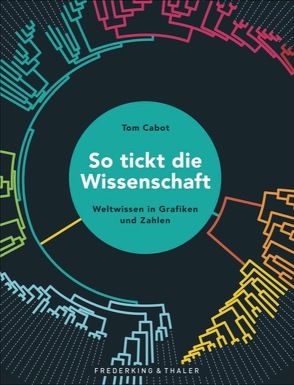 So tickt die Wissenschaft von Cabot,  Tom, Schmitz,  Dietmar