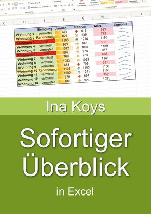 Sofortiger Überblick von Ina,  Koys