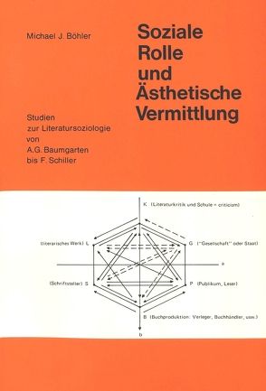 Soziale Rolle und ästhetische Vermittlung von Böhler,  Michael