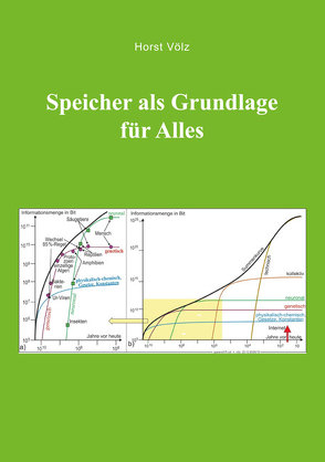 Speicher als Grundlage für Alles von Völz,  Horst