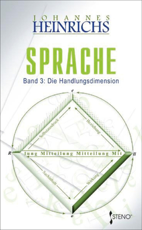 Sprache von Heinrichs,  Johannes