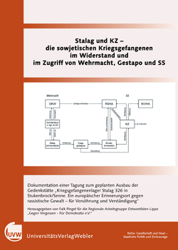 Stalag und KZ von Pingel,  Falk