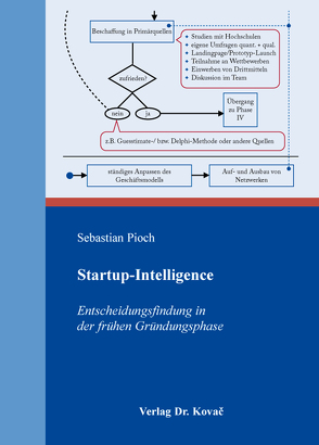 Startup-Intelligence von Pioch,  Sebastian