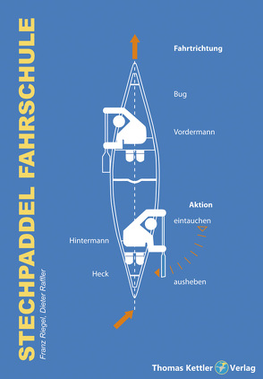 Stechpaddel Fahrschule von Raffler,  Dieter, Riegel,  Franz