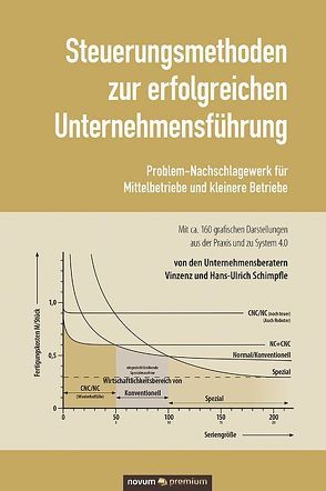 Steuerungsmethoden zur erfolgreichen Unternehmensführung von Vinzenz Schimpfle & Hans-Ulrich Schimpfle