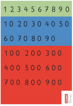 Super M – Mathematik für alle – Zu allen Ausgaben – 3./4. Schuljahr