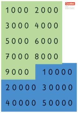 Super M – Mathematik für alle – Zu allen Ausgaben – 4. Schuljahr