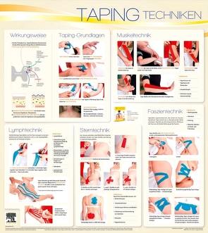 Taping Wandtafel Techniken von Ilbeygui,  Ramin