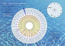 Test-Tafel Radiästhesie 1 + 1.1 von Kraus,  Andrea,  Constanze