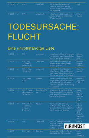 Todesursache: Flucht von Bedford-Strohm,  Heinrich, Diallo,  Moustapha, Gössner,  Rolf, Hermann,  Angela, Lessenich,  Stephan, Mesovic,  Bernd, Milz,  Kristina, Narku,  Laing Lorenz, Prantl,  Heribert, Seidel,  Carlos Collado, Tuckermann,  Anja