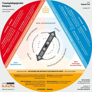 Traumapädagogischer Kompass von Pott,  Raphael
