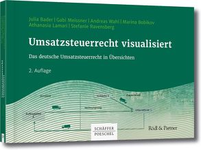 Umsatzsteuerrecht visualisiert von Bader,  Julia, Bobikov,  Marina, Lamari,  Athanasia, Meissner,  Gabi, Ravensberg,  Stefanie, Wahl,  Andreas