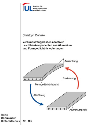 Verbundstrangpressen adaptiver Leichtbaukomponenten aus Aluminium und Formgedächtnislegierungen von Dahnke,  Christoph