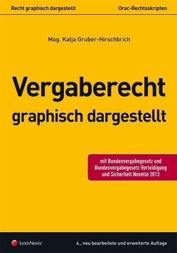 Vergaberecht graphisch dargestellt von Gruber-Hirschbrich,  Katja