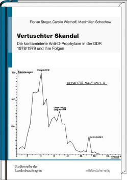 Vertuschter Skandal von Schochow,  Maximilian, Steger,  Florian, Wiethoff,  Carolin