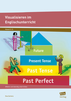 Visualisieren im Englischunterricht von Zachara,  Ewa