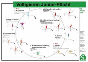 Voltigieren Junior-Pflicht-Gruppen von Deutsche Reiterliche Vereinigung e.V. (FN), Disziplinbeirat Voltigieren, Lockert,  Ute, Rieder,  Ulrike, Schober,  Nicolai