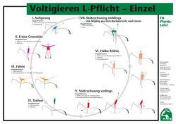 Voltigieren L-Pflicht-Einzel von Deutsche Reiterliche Vereinigung e.V. (FN), Disziplinbeirat Voltigieren, Lockert,  Ute, Rieder,  Ulrike, Schober,  Nicolai