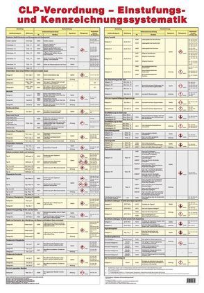 Wandtafel CLP-Verordnung – Einstufungs- und Kennzeichnungssystematik