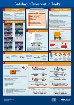 Wandtafel Gefahrgut-Transport in Tanks