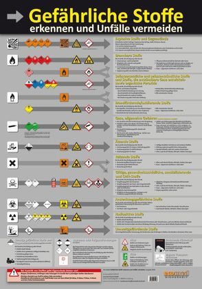 Wandtafel Gefährliche Stoffe erkennen