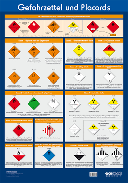 Wandtafel Gefahrzettel und Placards