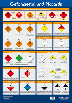 Wandtafel Gefahrzettel und Placards