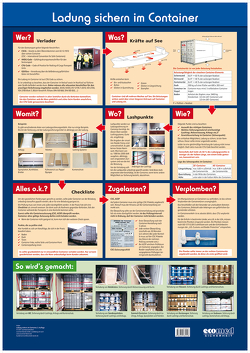 Wandtafel Ladung sichern im Container von Huber,  Wolfgang
