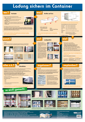 Wandtafel Ladung sichern im Container von Huber,  Wolfgang