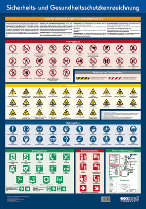 Wandtafel Sicherheits- und Gesundheitsschutzkennzeichnung