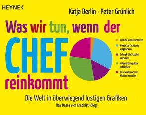 Was wir tun, wenn der Chef reinkommt von Berlin,  Katja, Grünlich,  Peter