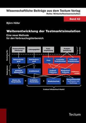 Weiterentwicklung der Testmarktsimulation von Höfer,  Björn